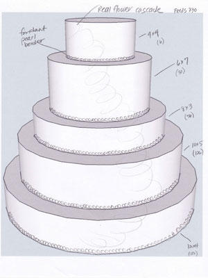 https://house.solari.com/wp-content/uploads/2016/11/WeddingCake.jpg